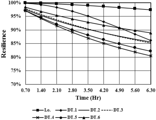 Fig. 6