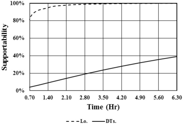 Fig. 5