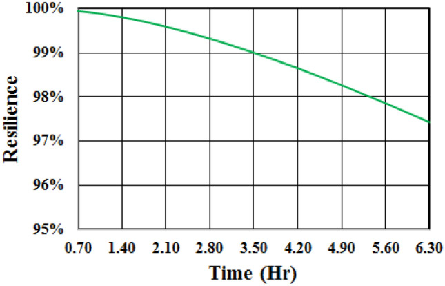 Fig. 7