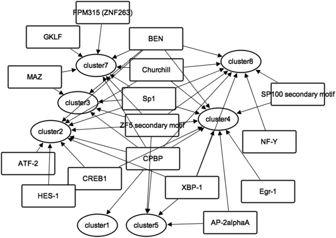 Figure 6