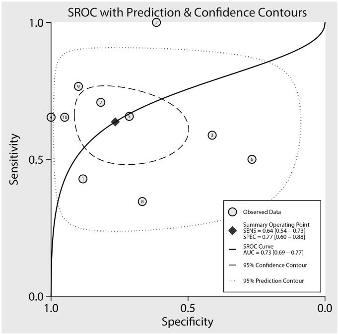 Figure 5.