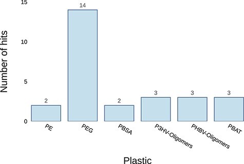 Figure 6.