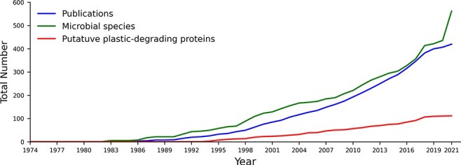 Figure 1.