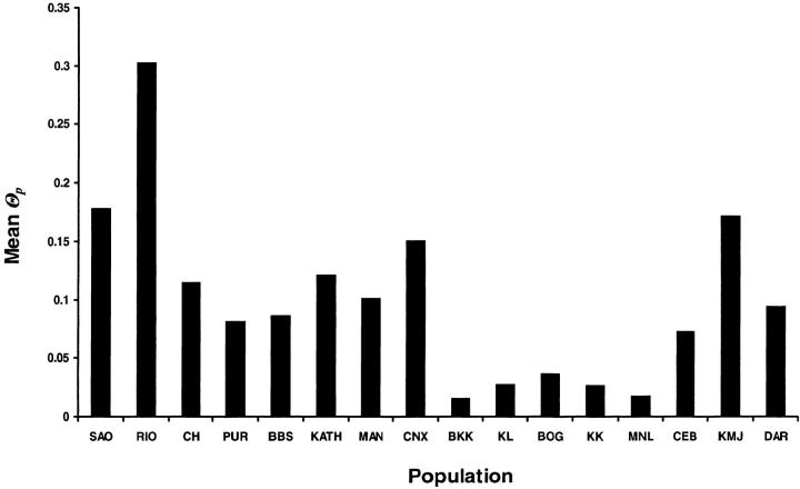 Figure 1.—