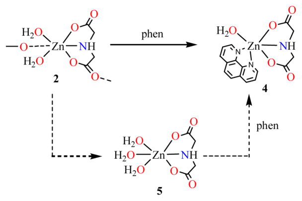 Scheme 2