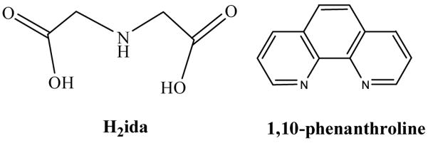 Chart 1