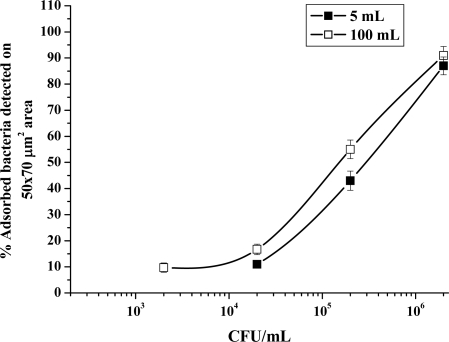 Figure 10.