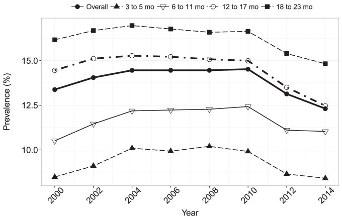 FIGURE 1