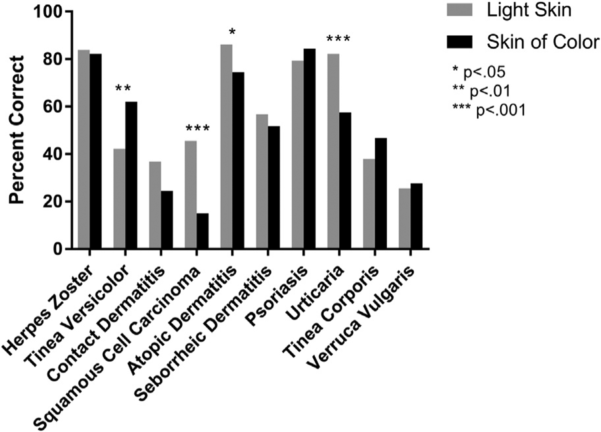 Fig 1.