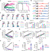 Figure 6: