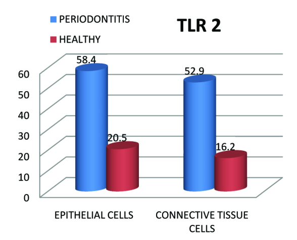 [Table/Fig-2]: