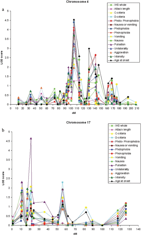 Figure  3. 