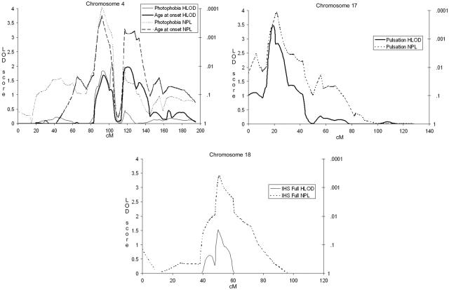 Figure  4. 