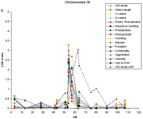 Figure  3. 