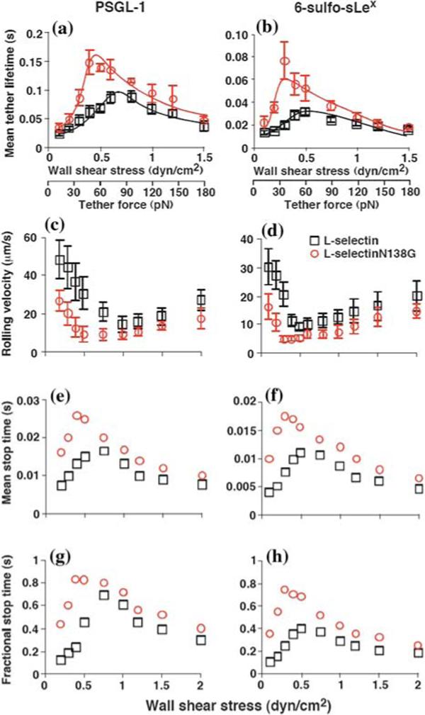 FIGURE 14