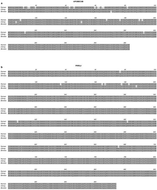 Extended Data Figure 2