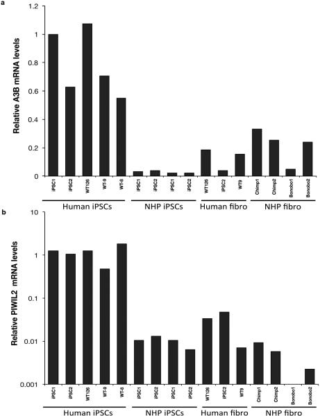 Extended Data Figure 9