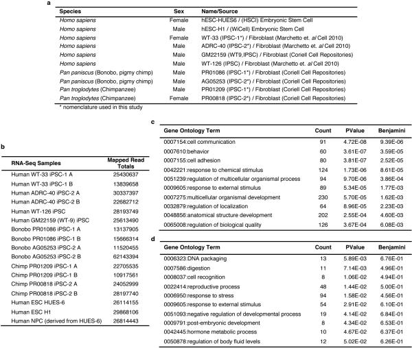 Extended Data Figure 1