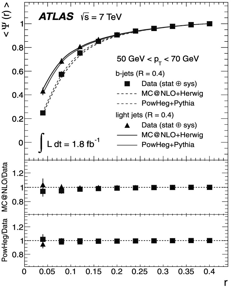 Fig. 17