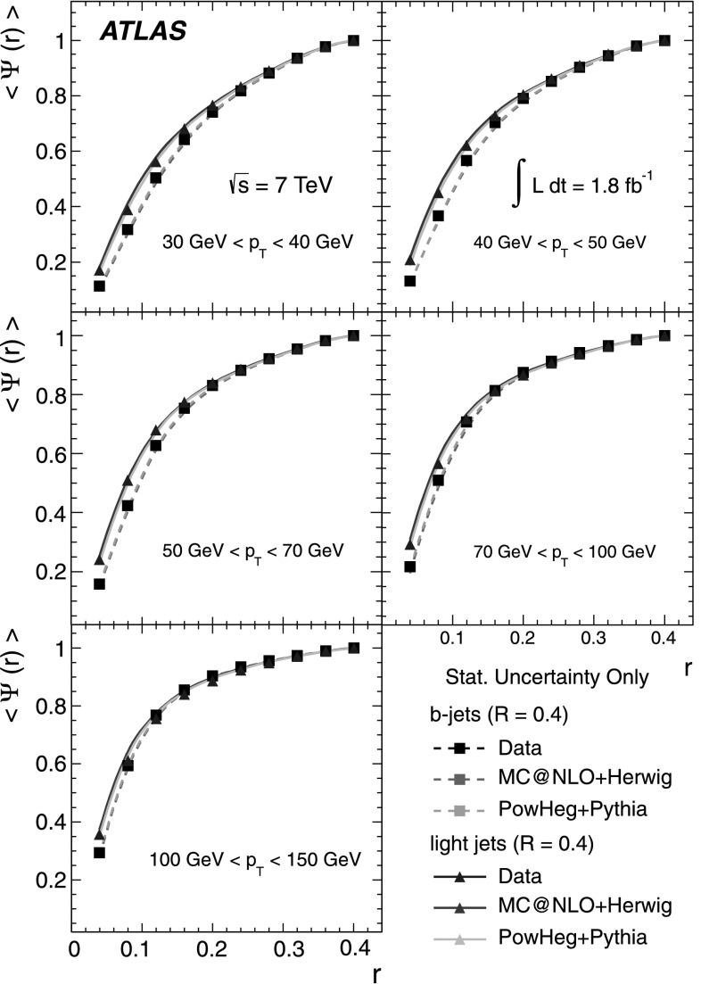 Fig. 11