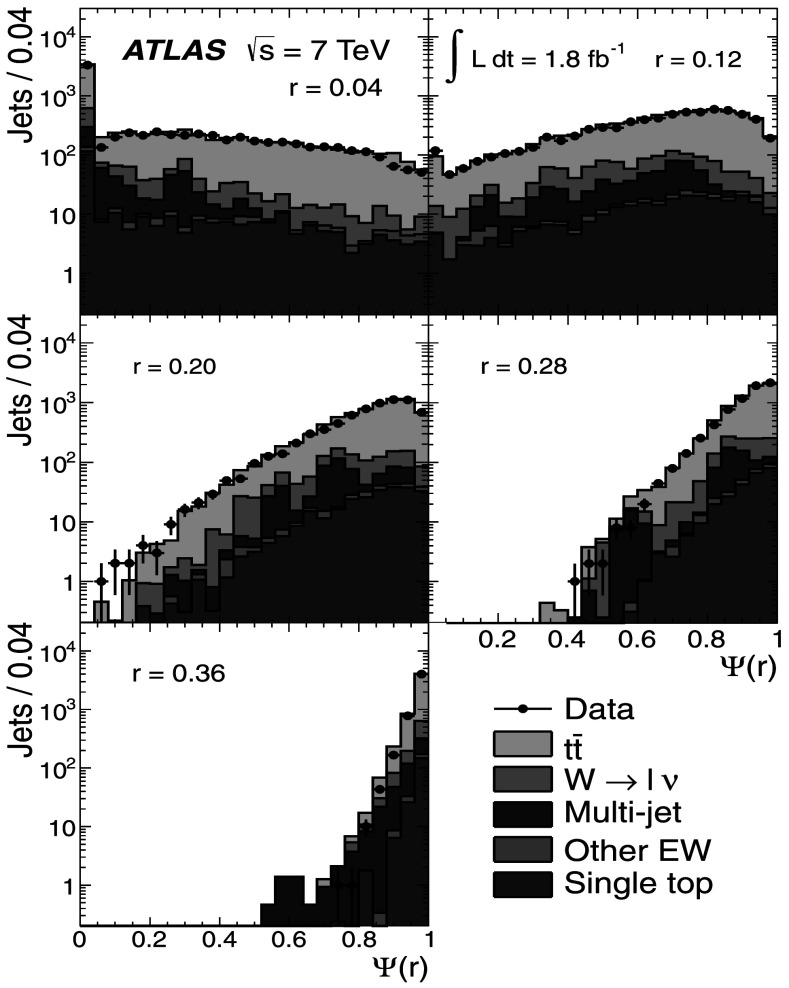 Fig. 7