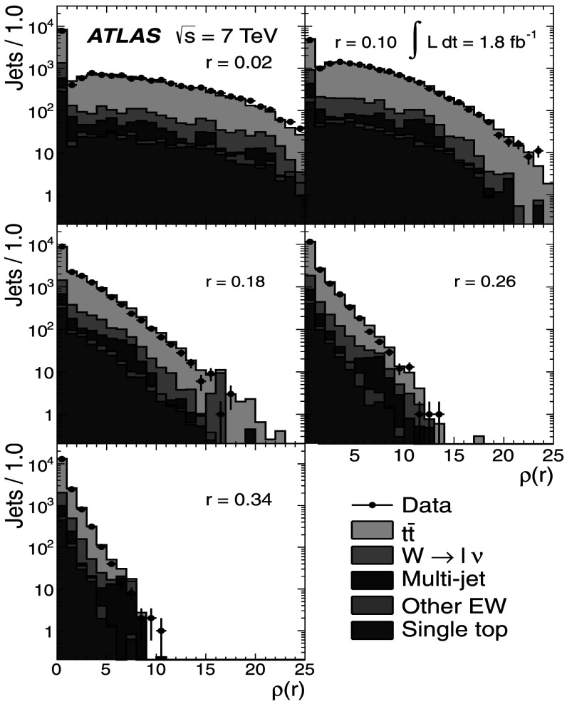 Fig. 4