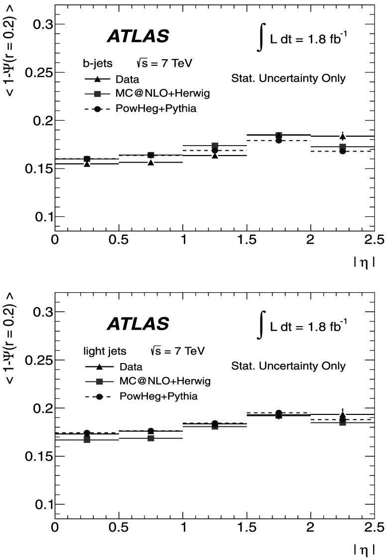 Fig. 9