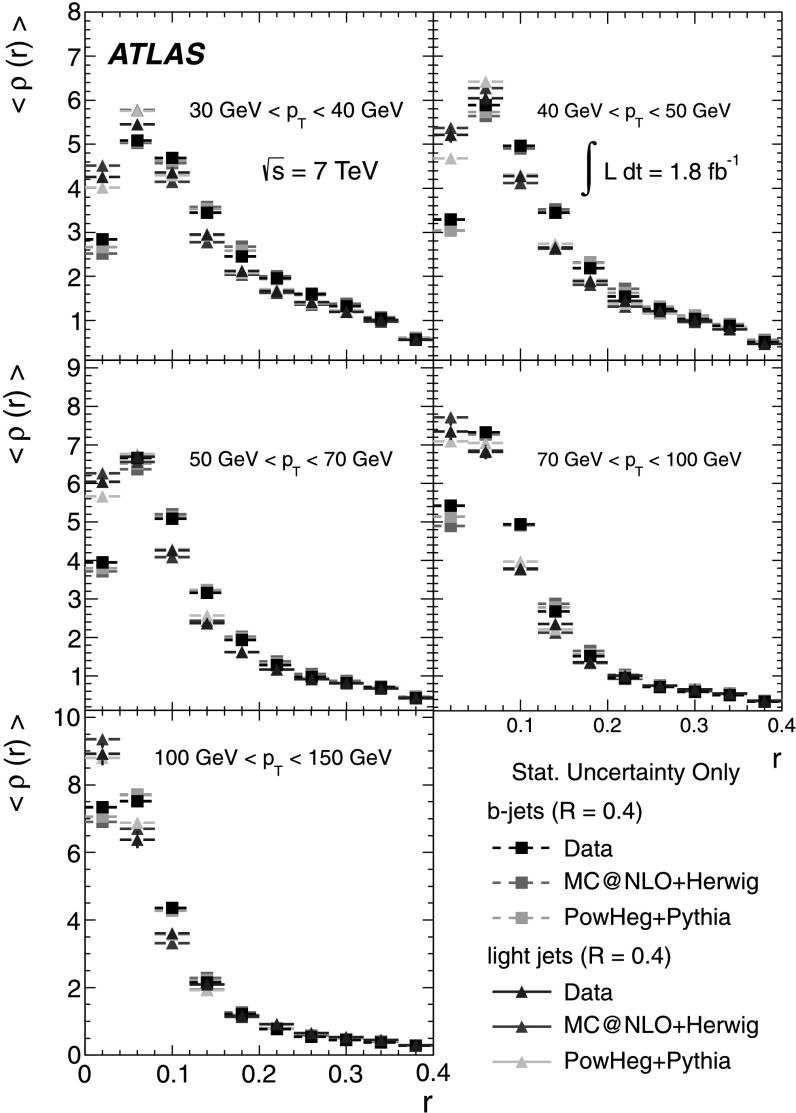 Fig. 10