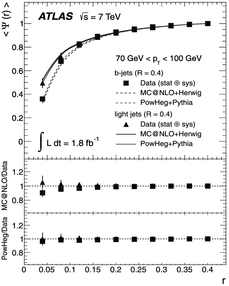 Fig. 19