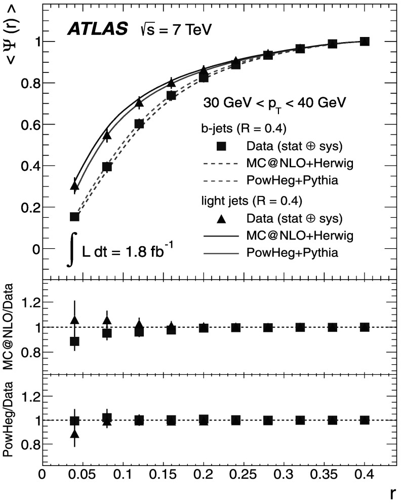 Fig. 13