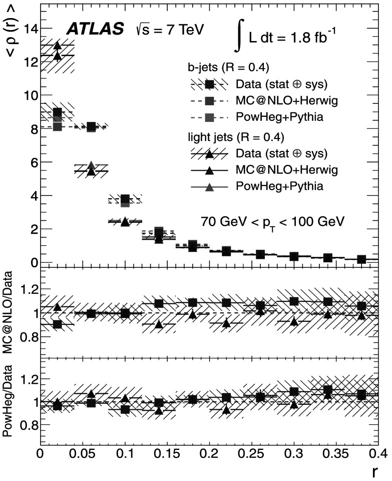 Fig. 18