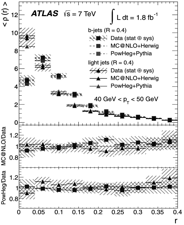 Fig. 14