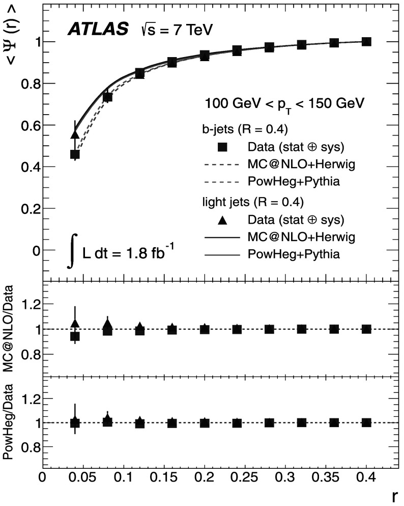 Fig. 21