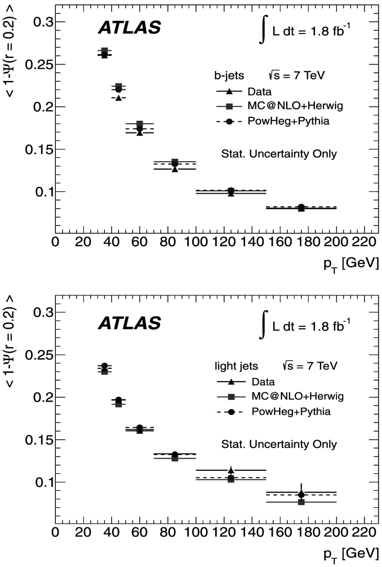 Fig. 8