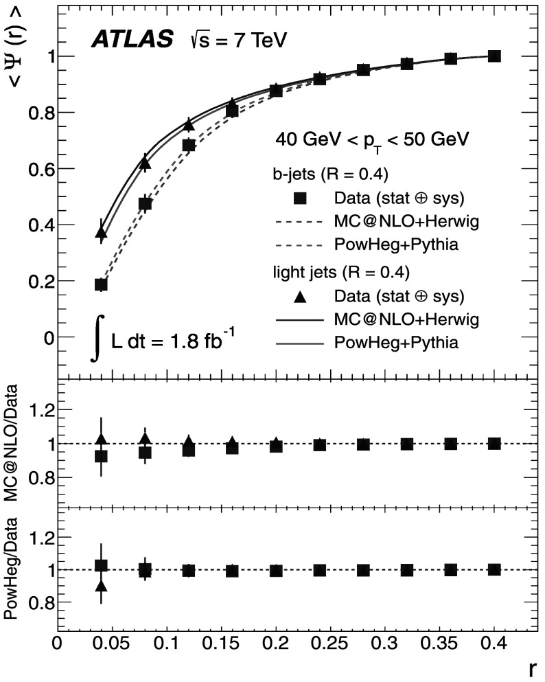 Fig. 15