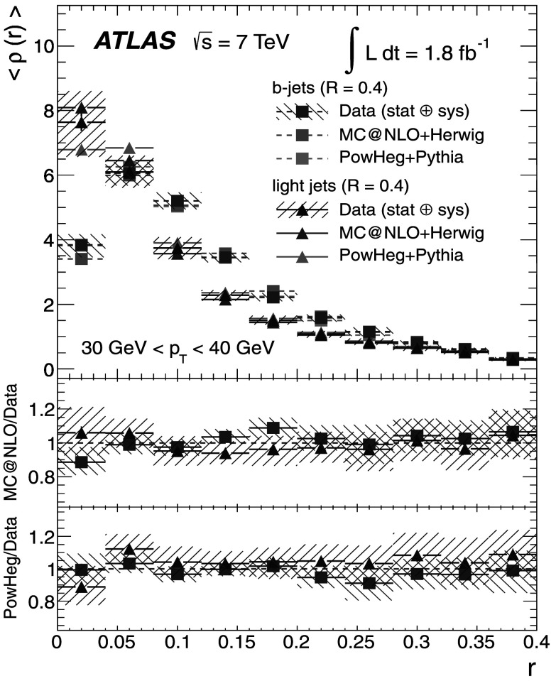 Fig. 12