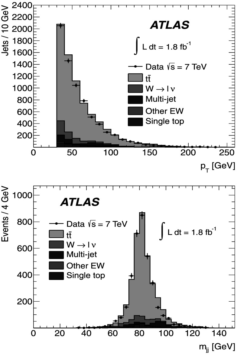 Fig. 3