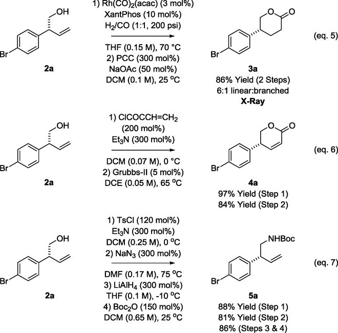 Scheme 2