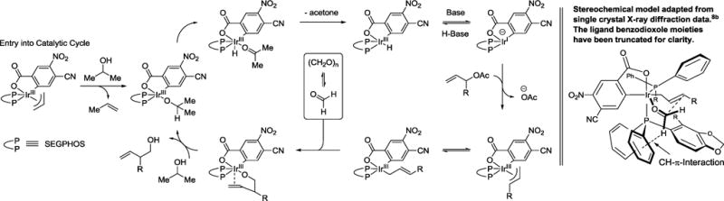 Scheme 3