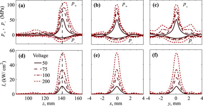 Fig. 9