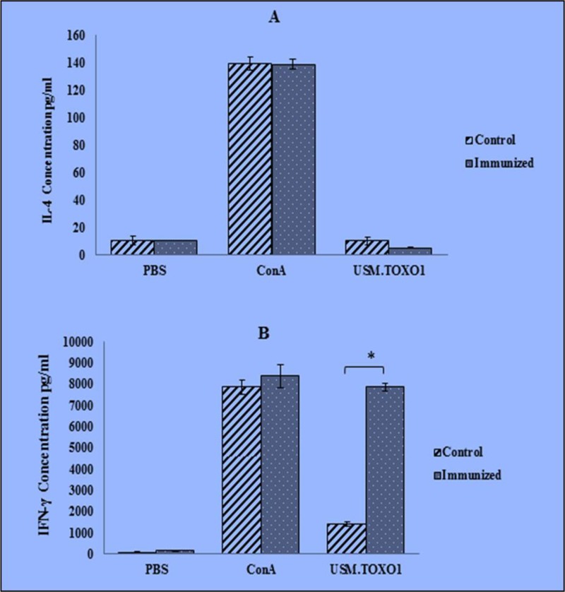 Fig. 2: