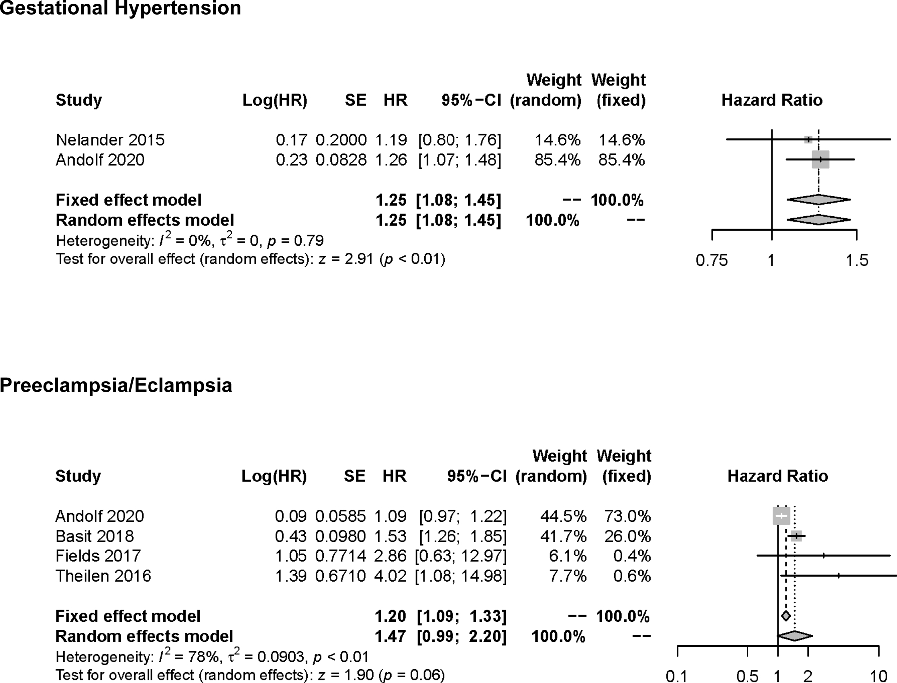 Figure 4: