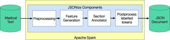 Figure 2: