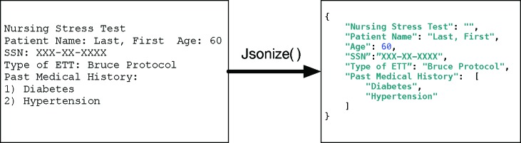 Figure 1: