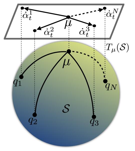 Fig. 6