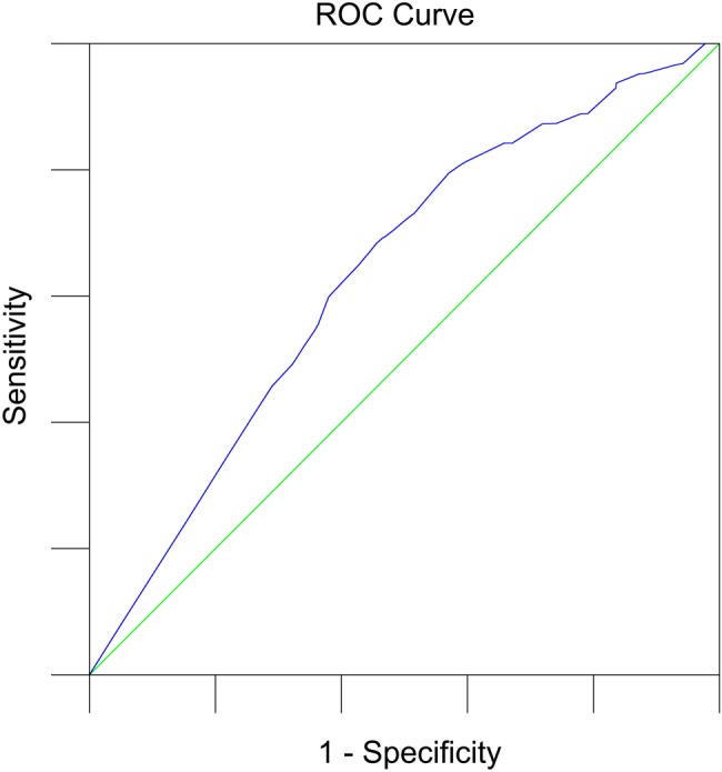 Figure 2