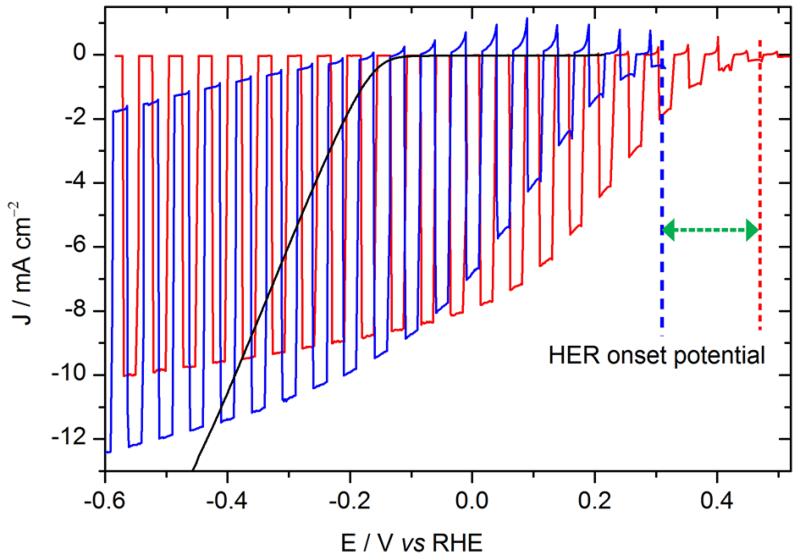 Figure. 3