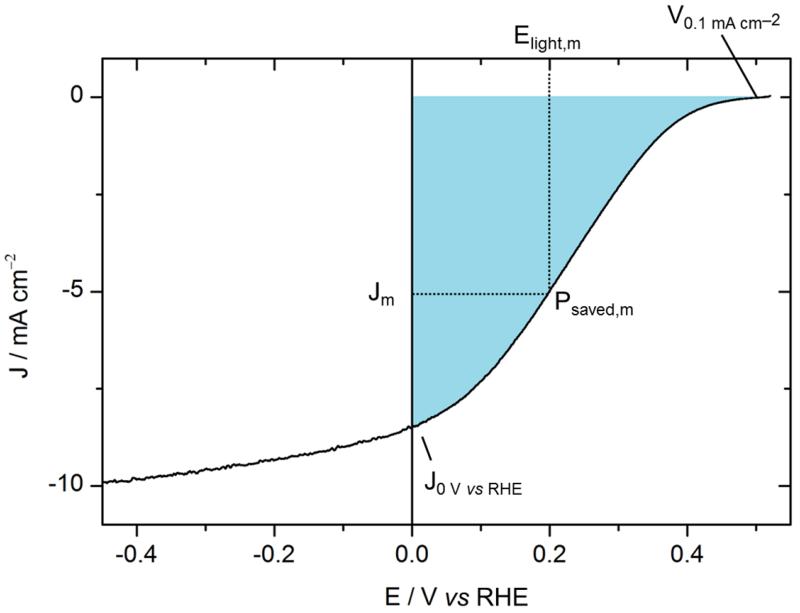 Figure. 7