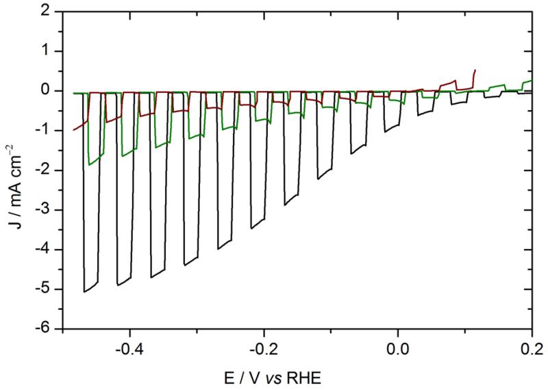 Figure. 6