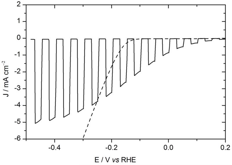 Figure. 5